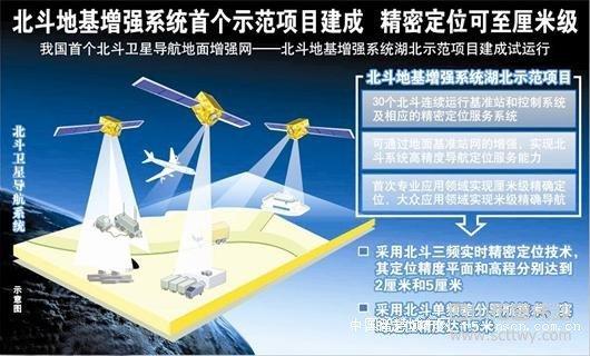 我国北斗地基增强系统:设备全部国产化、精度达到厘米级