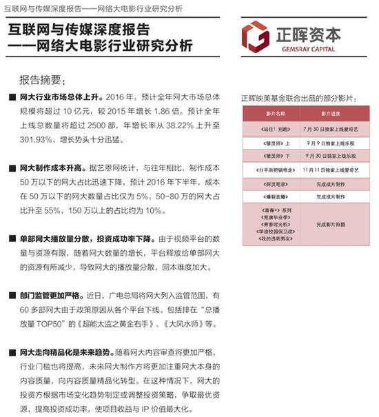 中国2016年上线2500部网络电影:付费用户超5000万