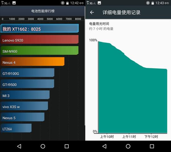 Moto M硬件跑分截图