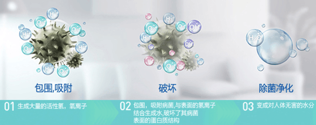 负离子的作用:真能杀菌净化?编辑带你了解“负离子”真相 真能杀菌净化?编辑带你了解“负离子”真相
