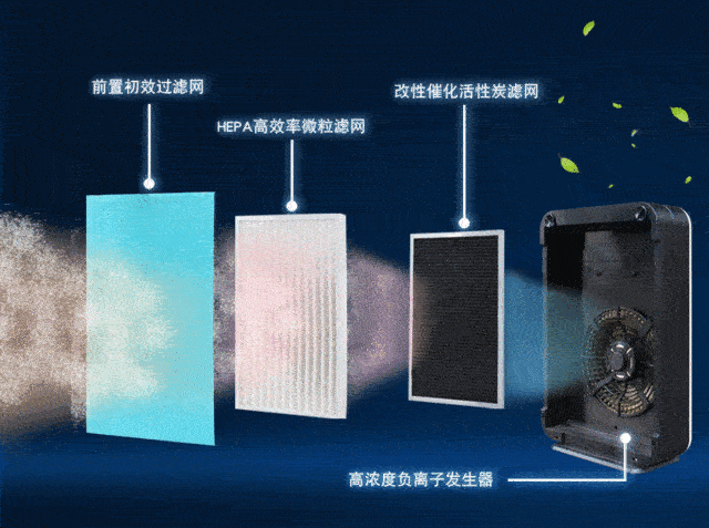 负离子的作用:真能杀菌净化?编辑带你了解“负离子”真相 真能杀菌净化?编辑带你了解“负离子”真相