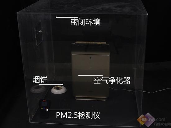 伤不起！电商爆款空气净化器效果如同买家秀 