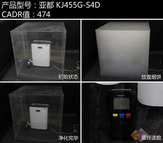 伤不起！电商爆款空气净化器效果如同买家秀 