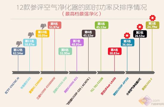 能耗靠谱排行榜 