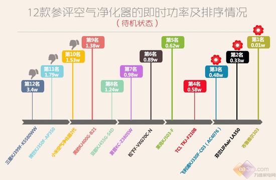 能耗靠谱排行榜 
