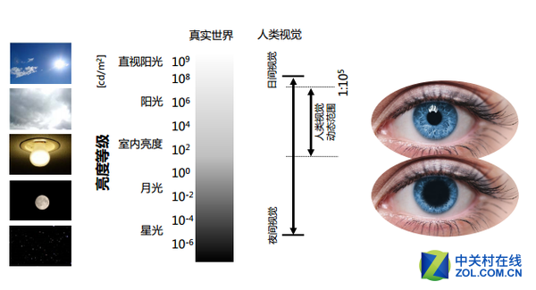 吹得天花乱坠!一夜爆红的HDR真有用吗? 