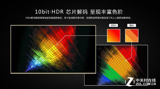 吹得天花乱坠!一夜爆红的HDR真有用吗? 