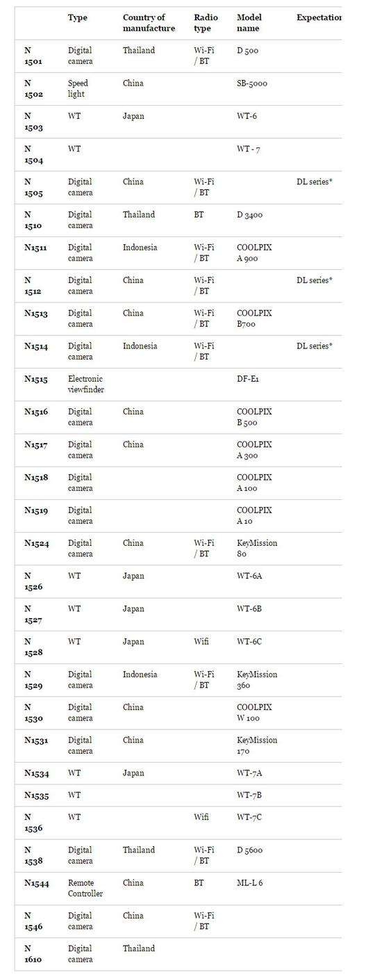近期的产品编号和对应类别
