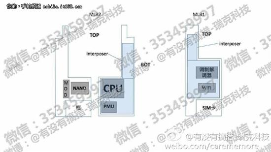 开发代号法拉利 新iPhone设计方案曝光