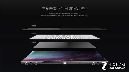 OLED显示技术的核心是自发光