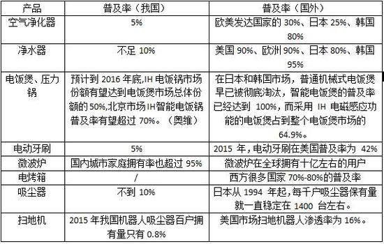 综合网络公开报道数据