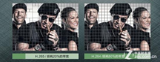 　　H.265编码与H.264编码对比
