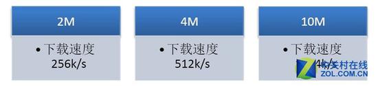 网站视频不清晰?浅谈不可忽视的比特成本 