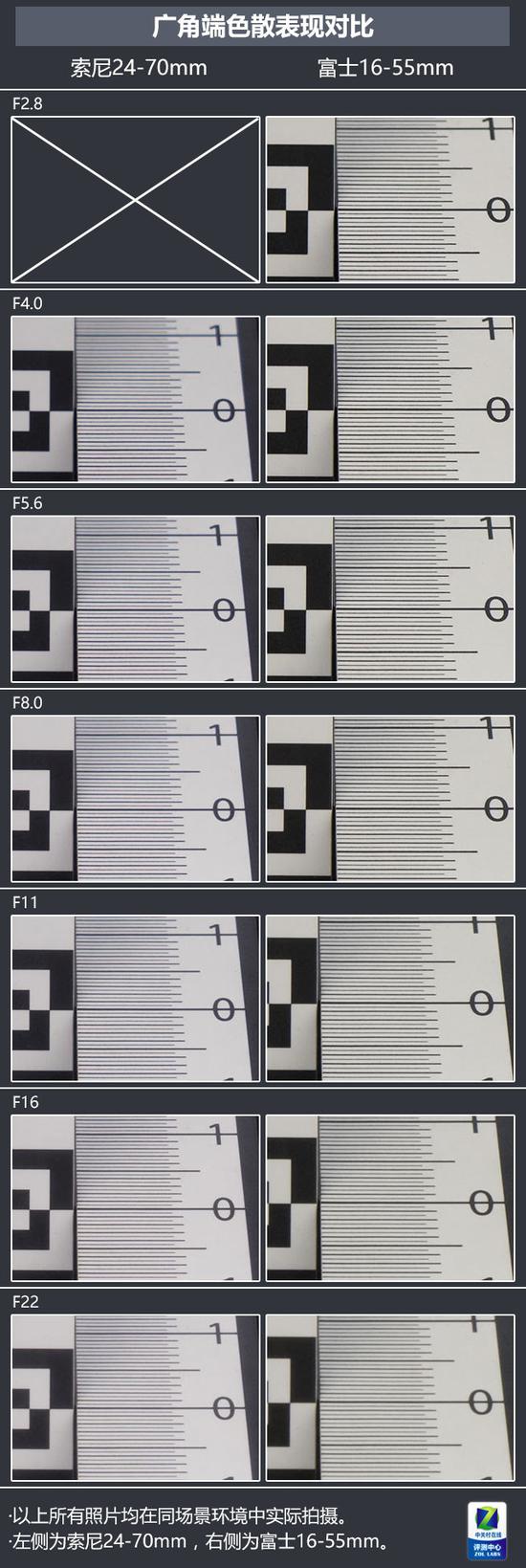 标变谁更强? 索尼24-70对比富士16-55镜头|富