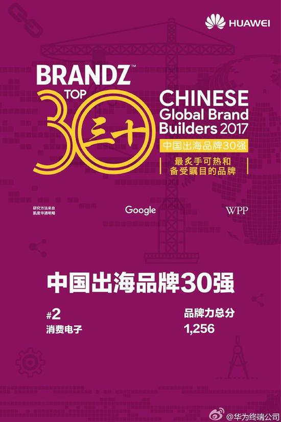 华为名列中国出海品牌第二