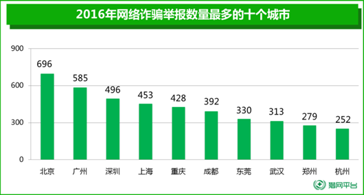 咸阳18岁以下人口数_咸阳公交18路路线图(3)