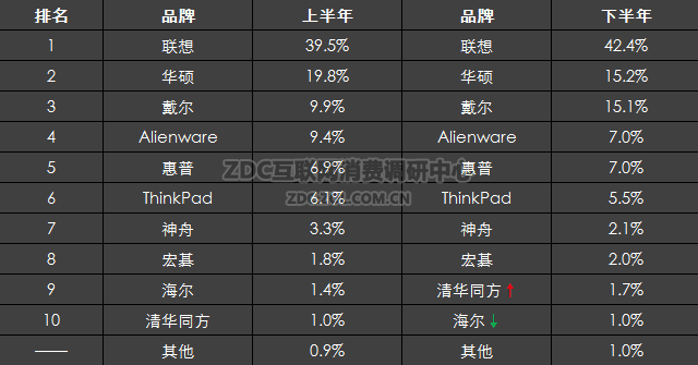 品牌电脑排名_电脑cpu排名天梯图