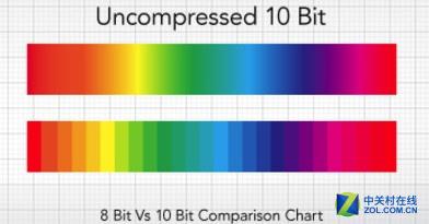 色彩过渡效果好需要高位数面板