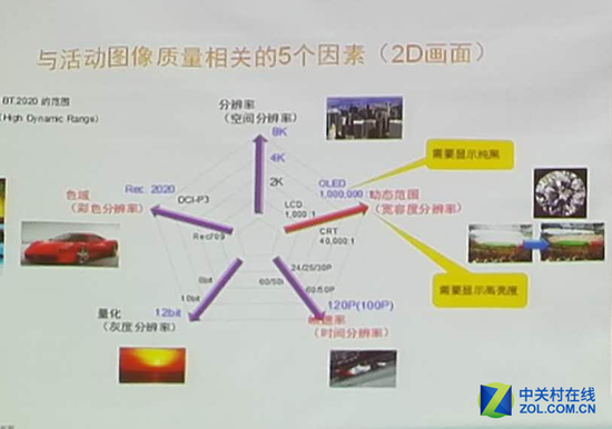索尼提出的五个分辨率观点