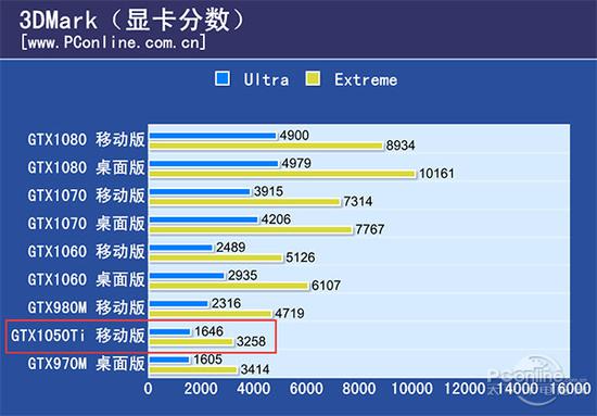 微星GE62 7RE游戏本评测