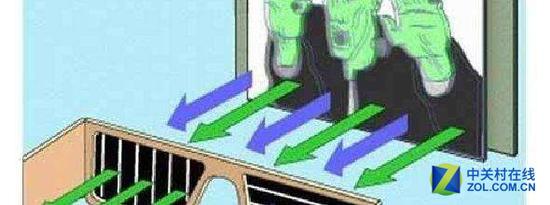 　　不闪式3D（偏光3D）