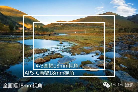 如果镜头与CMOS成像圈不匹配就可能出现照片黑圈(图片来源微信公众号GUGU摄影)