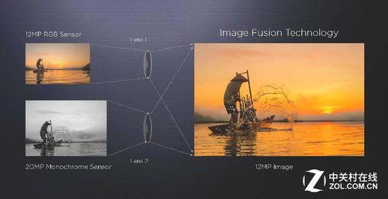 彩色+黑白双摄一定程度上弥补了画质的缺失