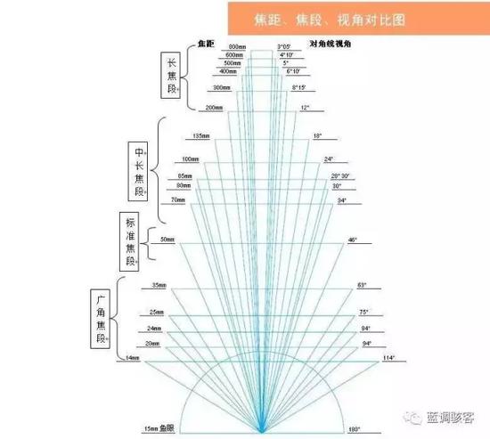 从入门到进阶 拍娃党如何合理选择镜头