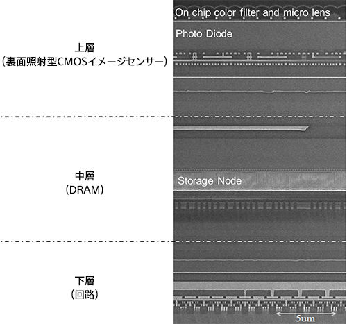 新一代CMOS传感器原理