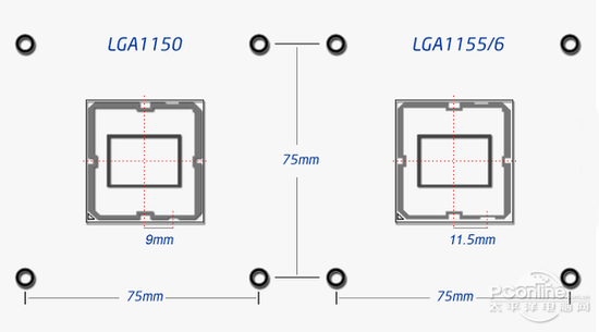 LGA 11551150ķڱ仯