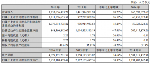 收入证明_新浪 年营业收入(3)