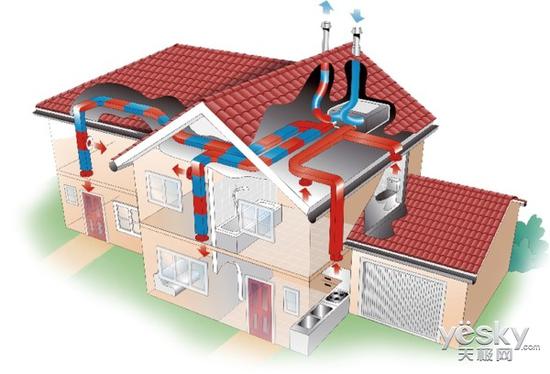 拯救每次呼吸 家庭新风系统是否值得安装?|空气
