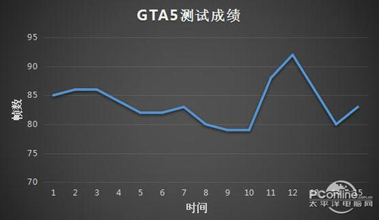 惠普暗影精灵II代Pro评测 这样的性能可能很适