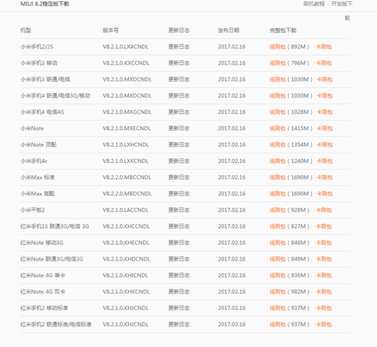 MIUI 8.2稳定版首批升级名单