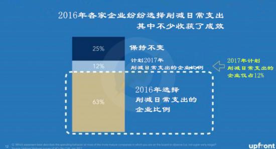 那么,如果投资放缓,估值下降,资金消耗得到控制,资本寒冬又会怎样呢?