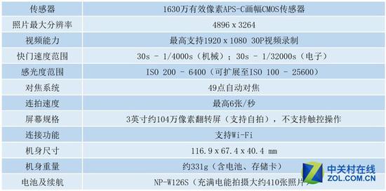 富士X-A10的机身规格偏向入门,但还是够用的