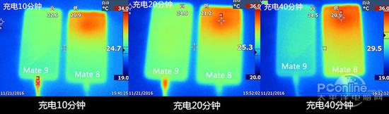 低压高电流（左）与高压低电流（右）快充发热对比