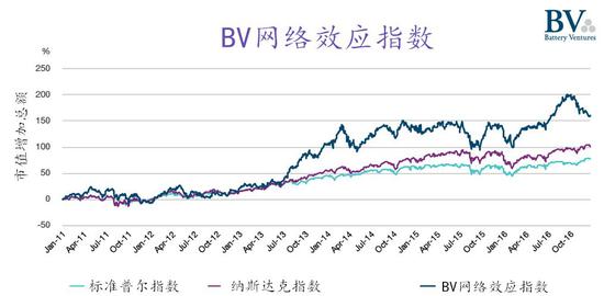 下图详细列出了这36家公司:
