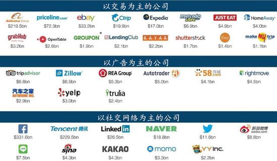 我们将这些公司分为了三类: