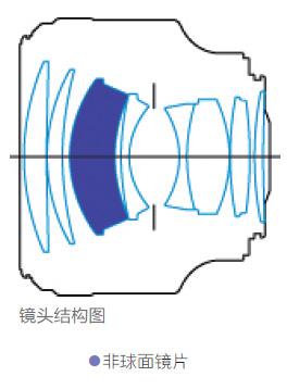人像摄影,只爱定焦头