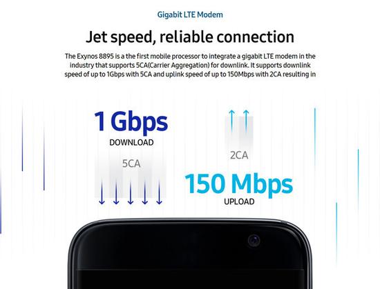 三星8890:Exynos8890解读:三星10nm神U到底有多强?