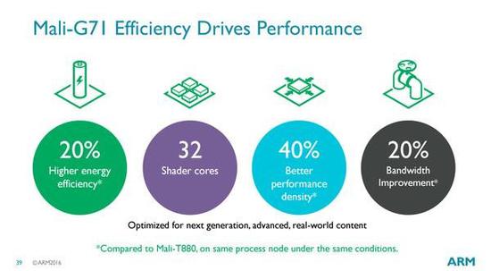 三星8890:Exynos8890解读:三星10nm神U到底有多强?