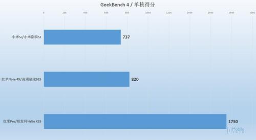 小米s1:以澎湃之名小米澎湃S1处理器详细评测