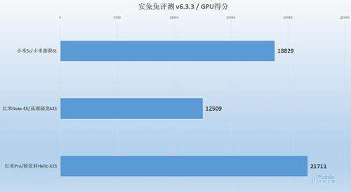 小米s1:以澎湃之名小米澎湃S1处理器详细评测