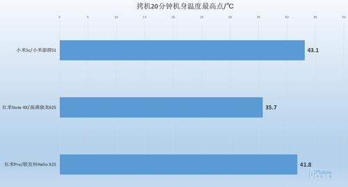 小米s1:以澎湃之名小米澎湃S1处理器详细评测
