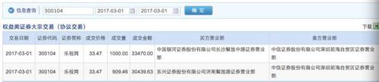 加上1日晚间卖出的1909万股，三次合计，中信证券前海自贸区营业部共计2700万股。