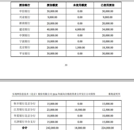 2016年10月20日，深交所固定收益部第一次给出了乐视网公司债的预审核反馈意见。