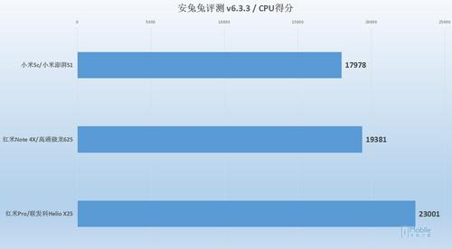小米s1:以澎湃之名小米澎湃S1处理器详细评测