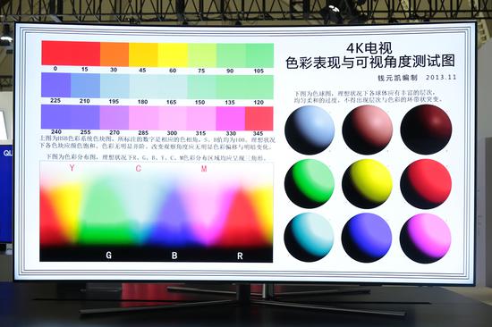 色彩表现测试