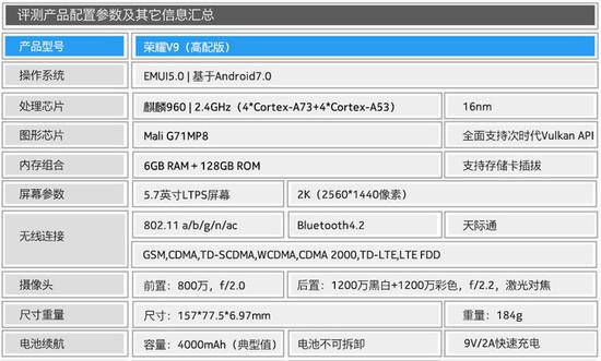 荣耀V9配置信息